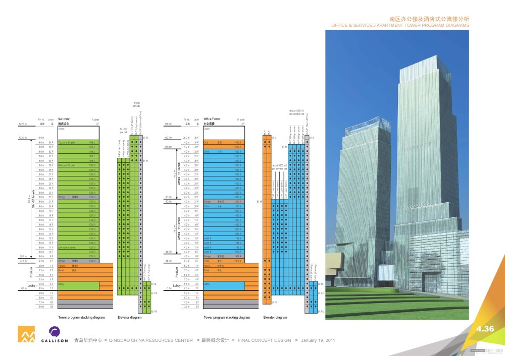 CALLISON--青岛华润中心建筑概念设计20100119_CALLISON-青岛华润中心概念设计_Page_60.jpg