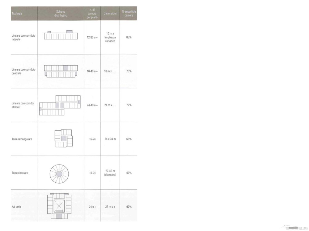 Armando Bruno--CORSO in HOTEL DESIGN 酒店设计课程_HOTEL DESIGN_Page_016.jpg