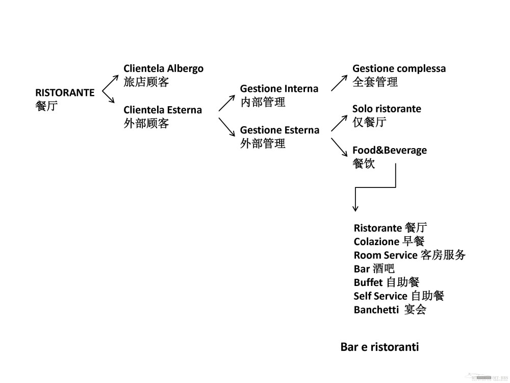 Armando Bruno--CORSO in HOTEL DESIGN 酒店设计课程_HOTEL DESIGN_Page_059.jpg