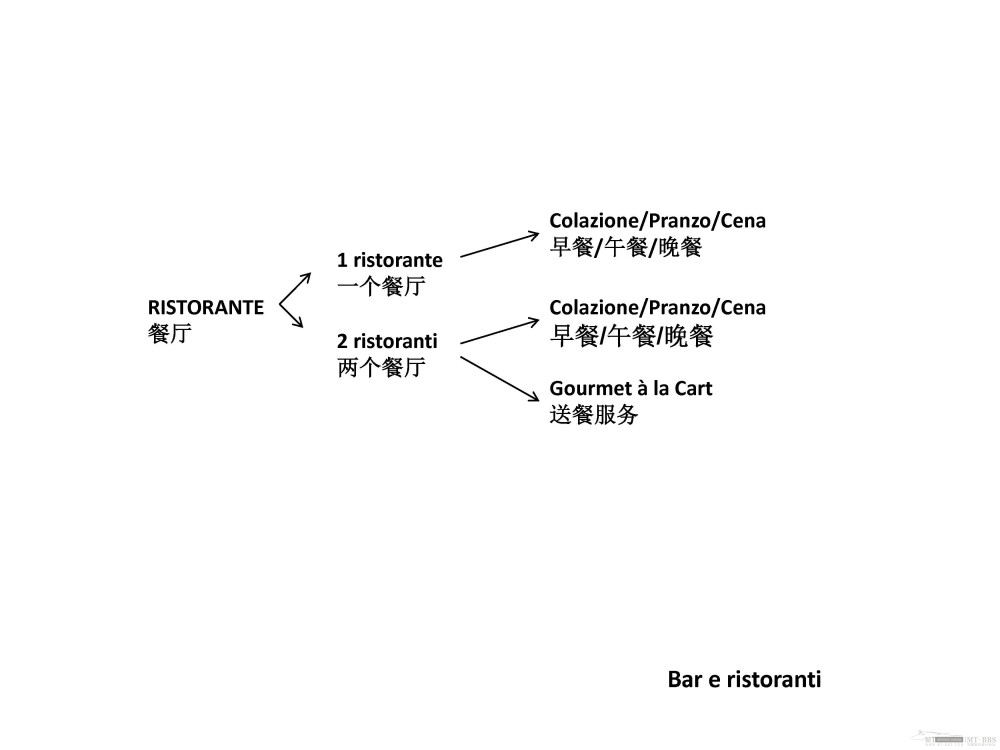 Armando Bruno--CORSO in HOTEL DESIGN 酒店设计课程_HOTEL DESIGN_Page_060.jpg