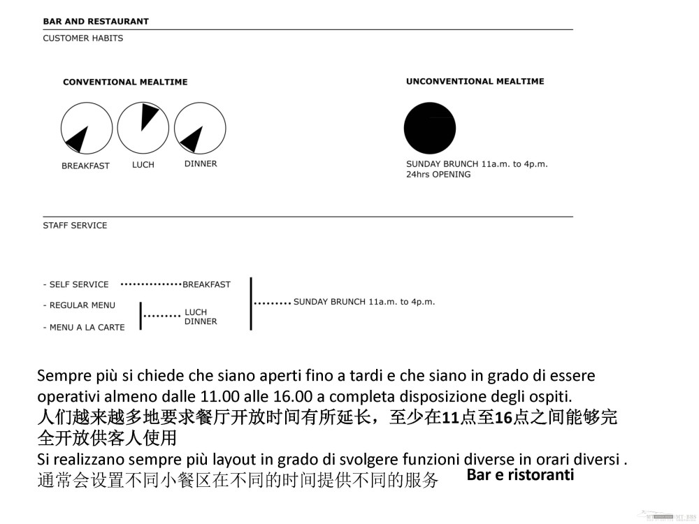 Armando Bruno--CORSO in HOTEL DESIGN 酒店设计课程_HOTEL DESIGN_Page_063.jpg