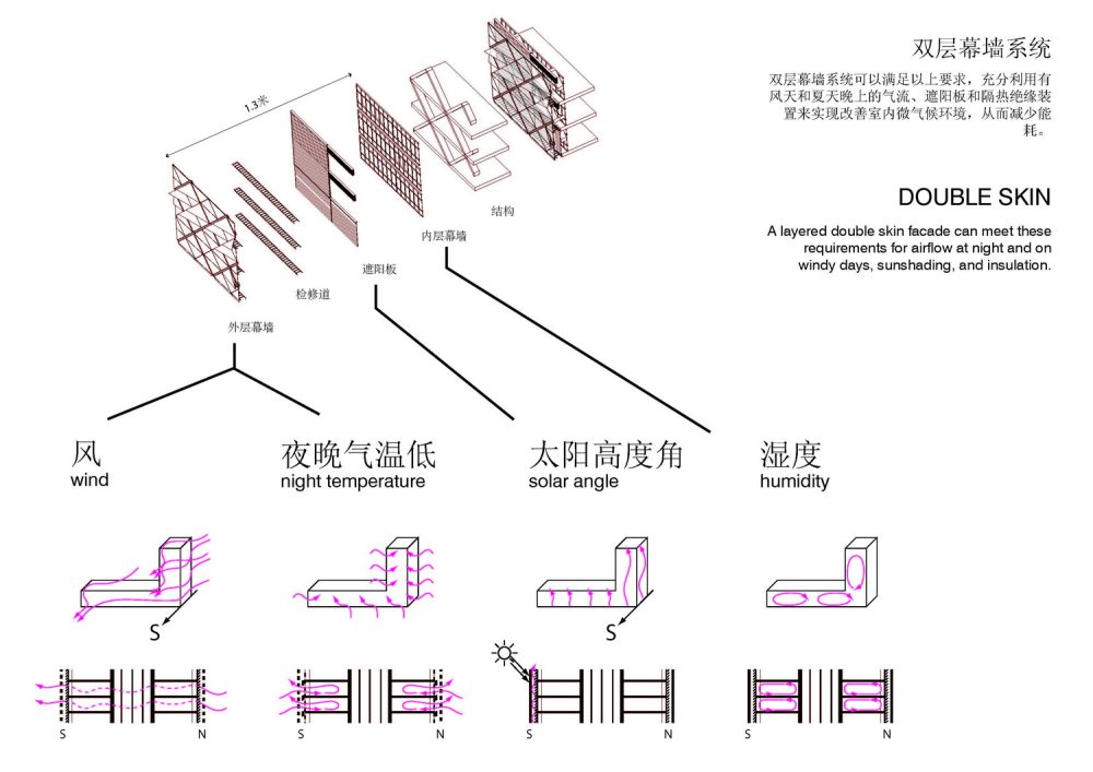 MADA-深圳文学艺术中心SZ-C&A center_SZ-C&A center-40.jpg