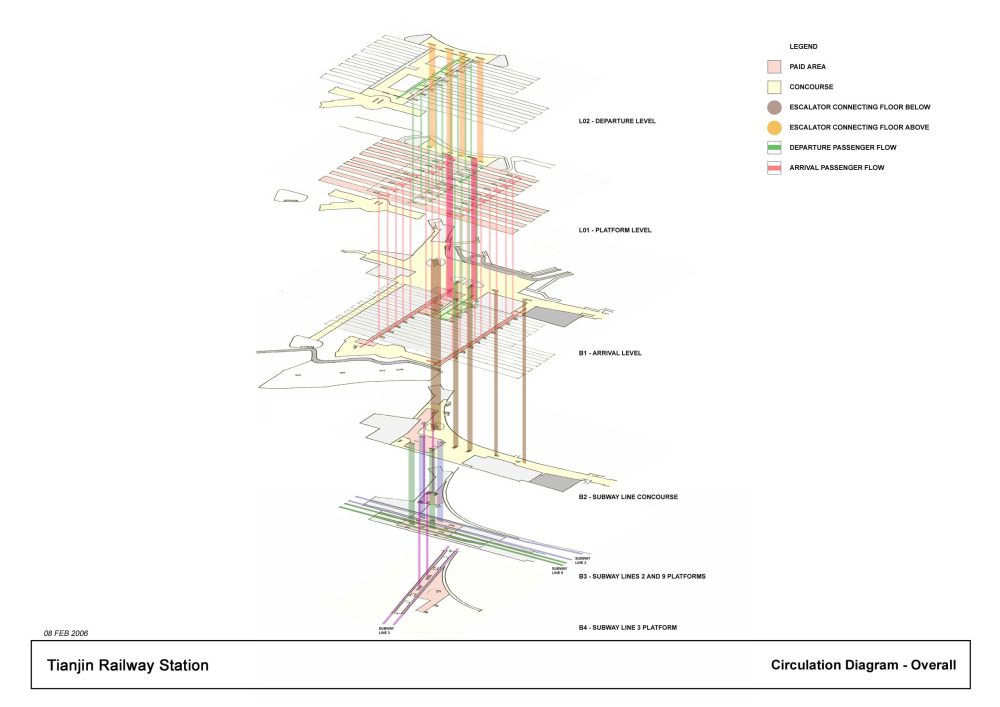 天津站总体规划461M_circulation diagram overall.jpg