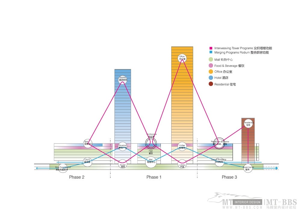 UNStudio--北京赛特重建设计_scitech_bejing_07.jpg
