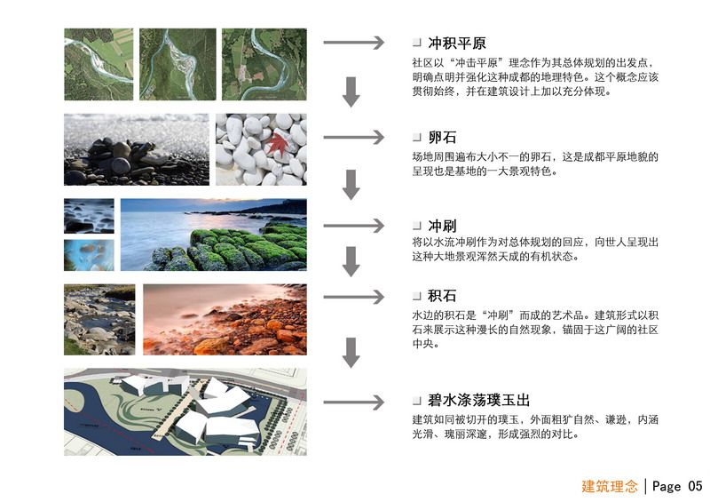 海航•香颂湖国际社区H-01地块艺术中心景观设计概念方案_0010建筑理念.jpg