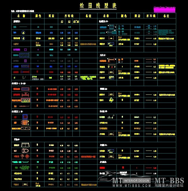 CCD 绘图线型图层表（仅供学习参考）_CCD绘图线型表.jpg