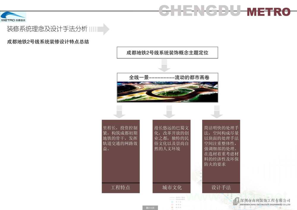 深圳南利--成都地铁2号线公共区装修及导向系统设计方案_图片12.jpg