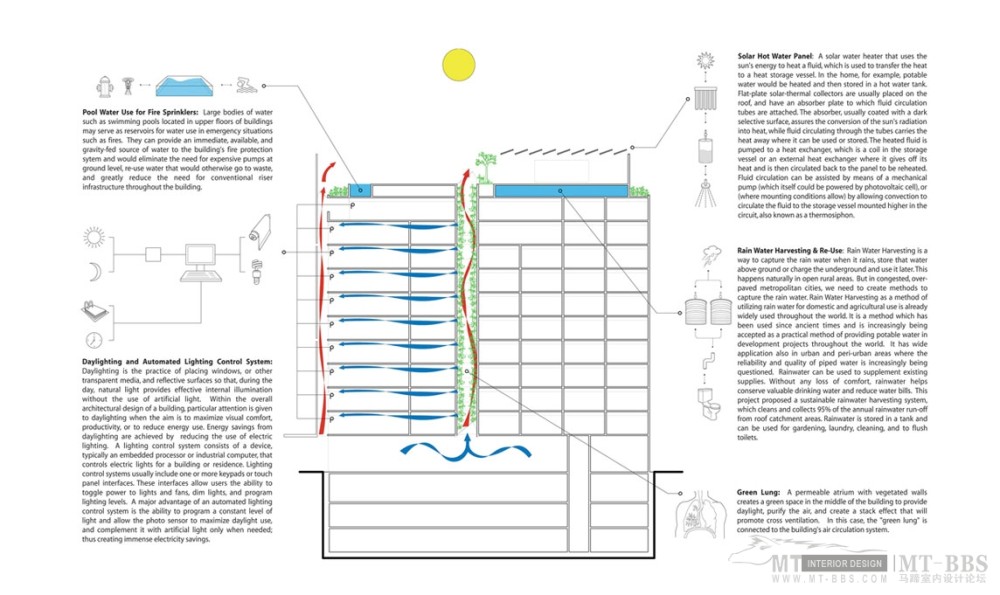 华盛顿特区“1” Hotel D.C./Oppenheim Architecture + Design LLP_g4-01.jpg