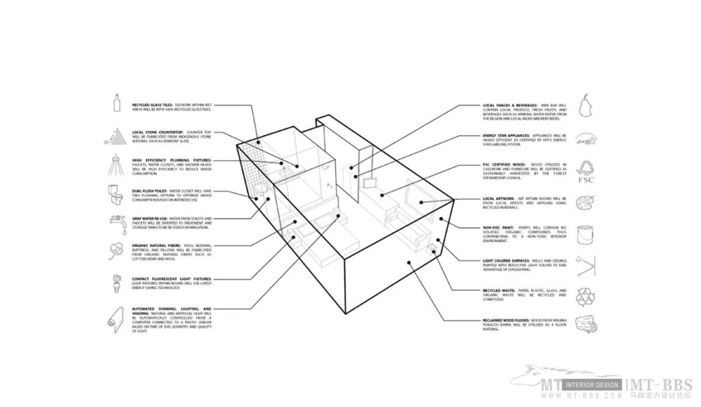 华盛顿特区“1” Hotel D.C./Oppenheim Architecture + Design LLP_g4-02.jpg