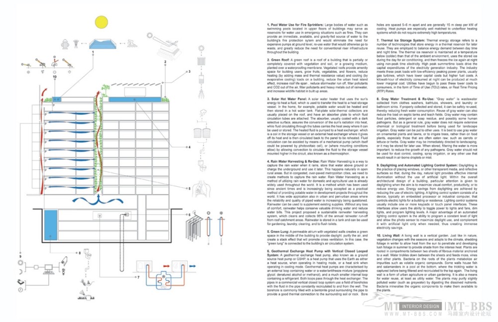 华盛顿特区“1” Hotel D.C./Oppenheim Architecture + Design LLP_green-diagrams.jpg