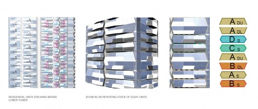 UNStudio设计上珊顿V“在新加坡的新UIC的大厦_住宅的外观，