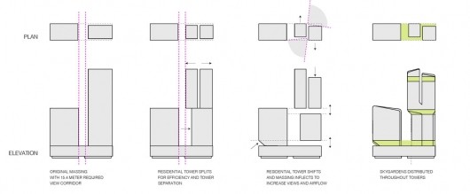 UNStudio设计上珊顿V“在新加坡的新UIC的大厦_概念图
