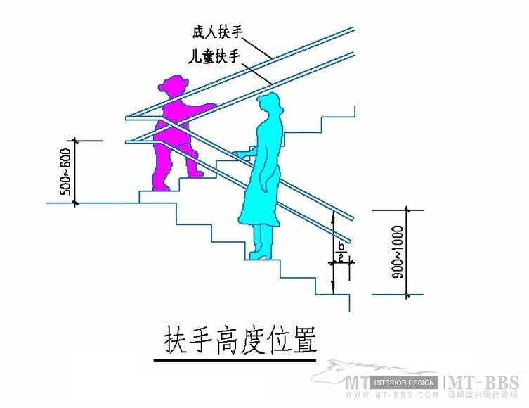 个人收集--楼梯设计基础(PPT)_7.jpg