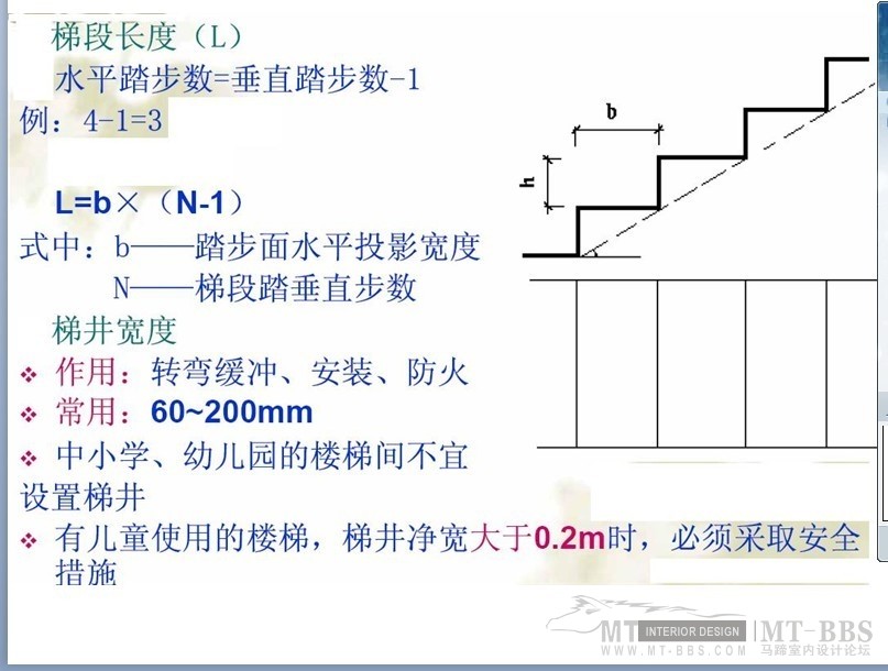 个人收集--楼梯设计基础(PPT)_4.jpg