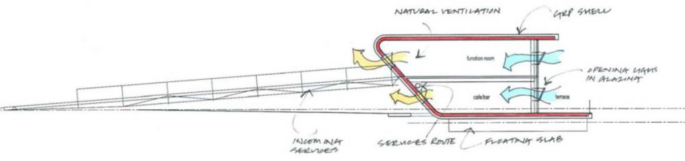 英国Ullswater游艇俱乐部设计方案_Environment-Sketch.jpg