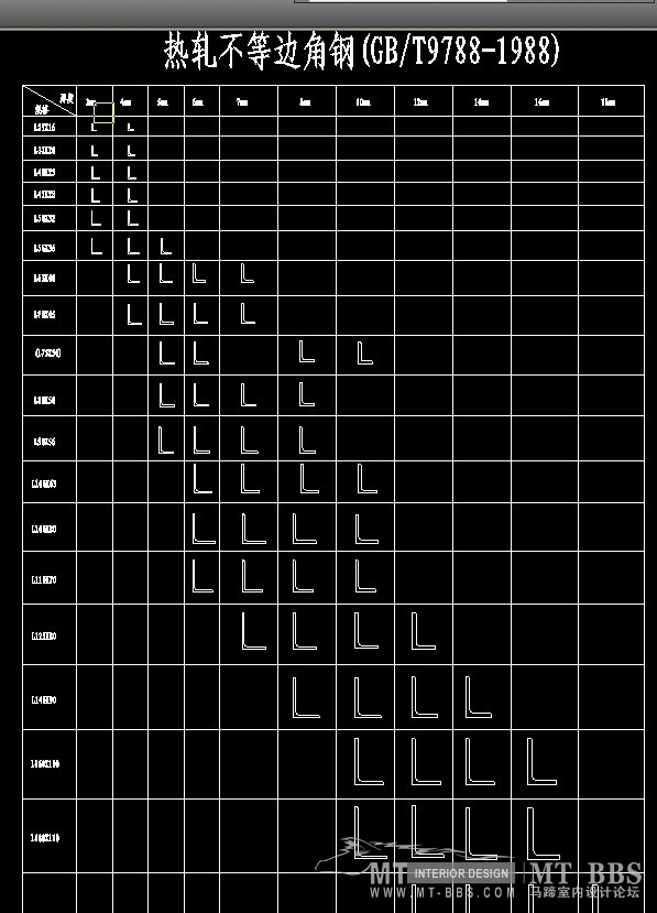 【热轧不等边角钢+热轧等边角钢+槽钢+工字钢】_11111.jpg