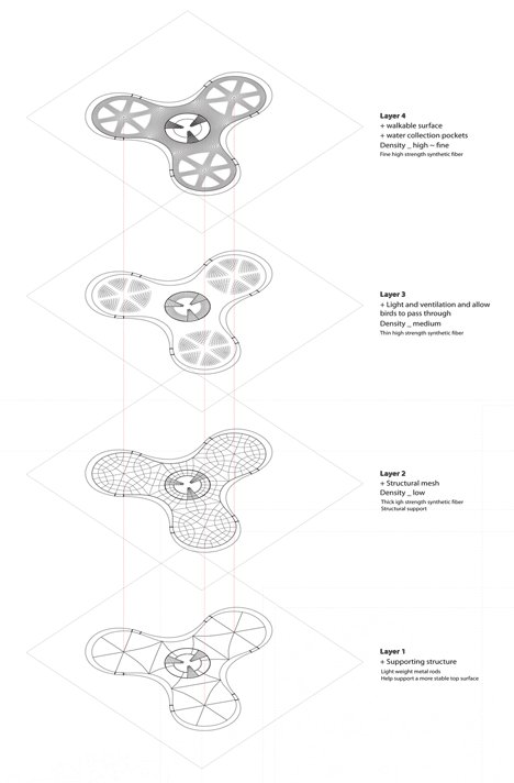 dezeen_Explorative-Canopy-Trail-by-Yvonne-Weng_4layers.gif