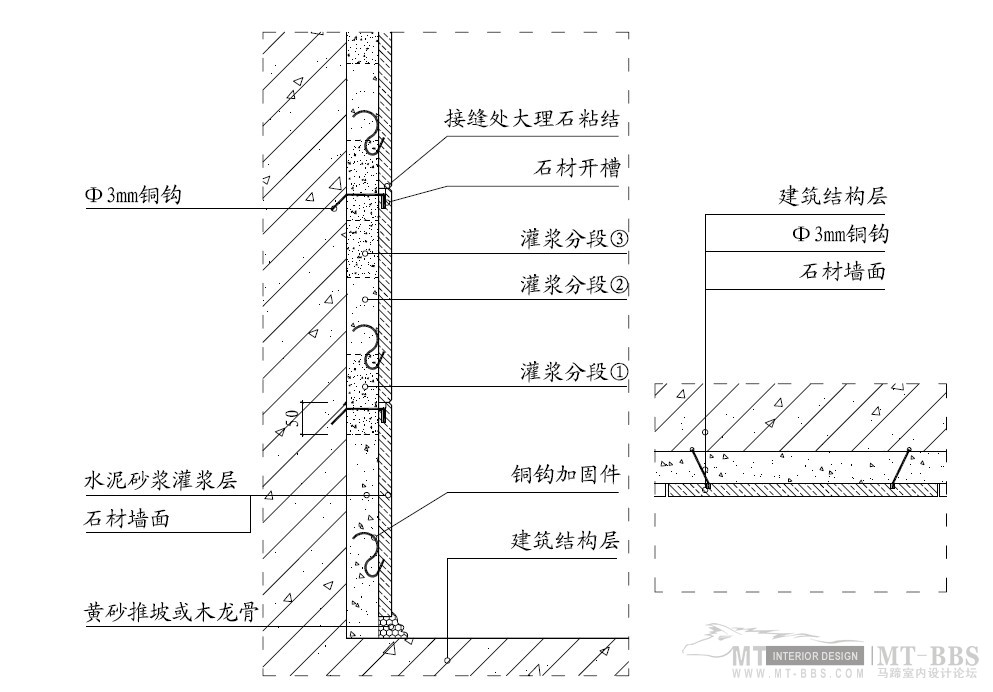 关于幕墙施工和大理石施工的问题？_铜丝挂法