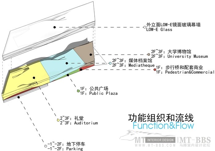 塞维利亚桥上建筑/SC2012FUTURE国际建筑竞赛SEVILLA地块头奖__c_fAepH6-HIeKpJY5AzRun3XYc-UzGhPd94rw_2LDzAFYrHN3Pblj3_LqBUavZAxJiYgw4rbw1Gm78G.jpg