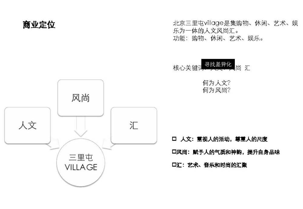 北京三里屯商业体分析_Page_12.jpg