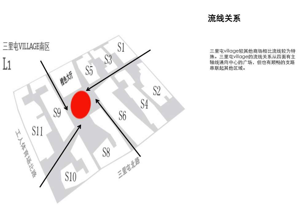 北京三里屯商业体分析_Page_20.jpg