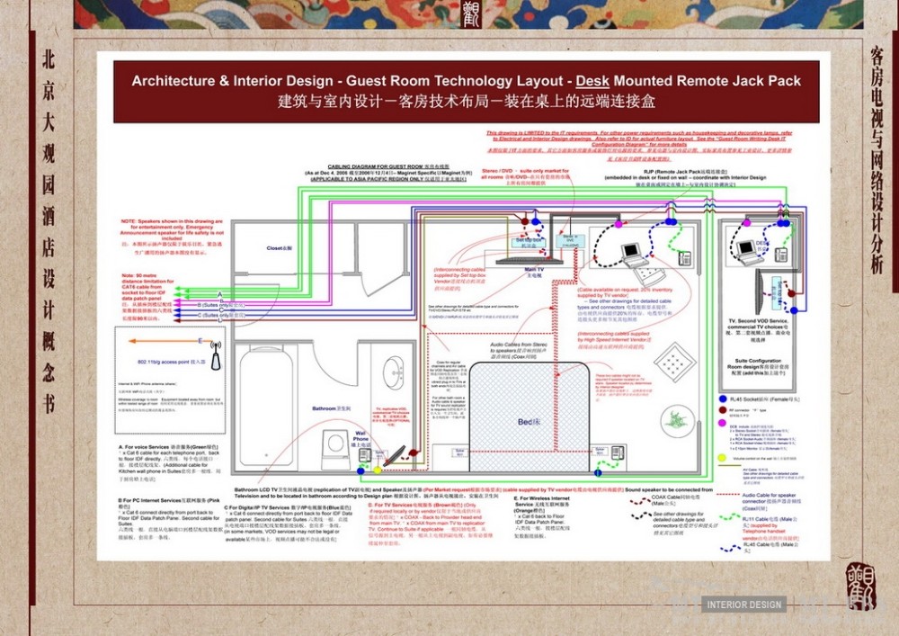 北京大观园酒店室内设计-J&V2009年设计_060 客房电视与网络布置分析.jpg