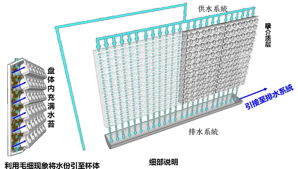 北京融科·香雪兰溪售楼处2010_滴灌系统