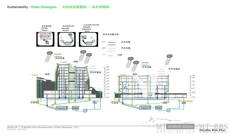 20100415_Ordos 20 10 SD Submission_页面_70_调整大小.jpg