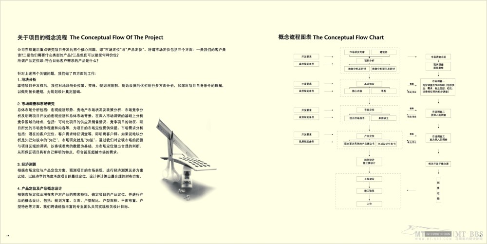 红和沟通-之建于果岭上的沟通（白皮书、建筑部分）_013_0013.JPG