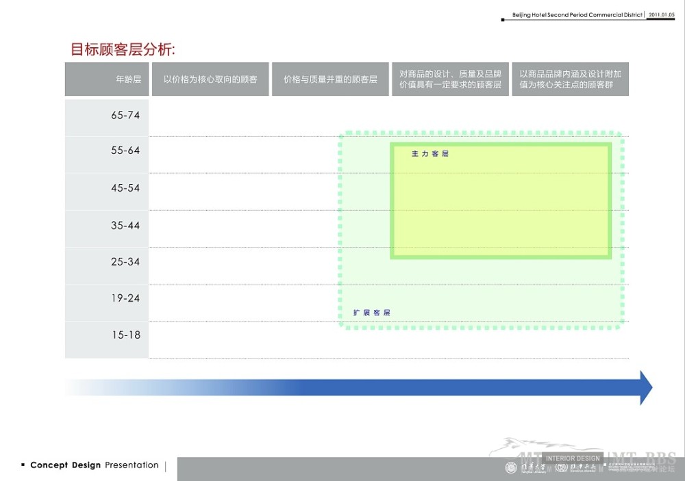 清华美工--北京饭店二期商业项目商装设计20110105_QQ截图20121121232428.jpg