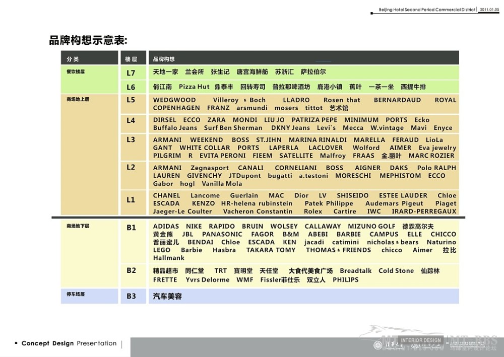 清华美工--北京饭店二期商业项目商装设计20110105_QQ截图20121121232637.jpg