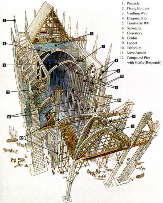 哥特式教堂的一些术语和词汇_4a9365fagb216be301f1d&690.jpeg