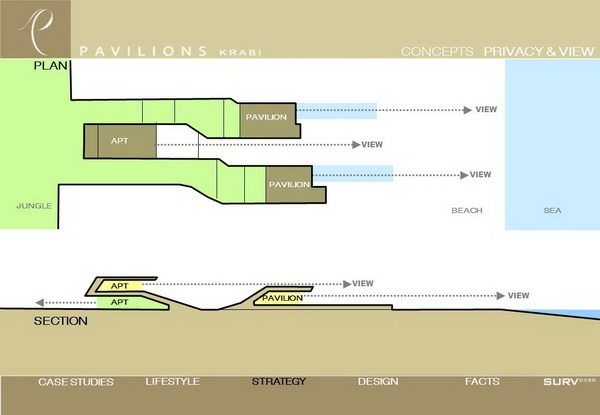 SURV(都市策略)--泰国甲米庭园皇后湾度假村设计方案20050110_幻灯片28.JPG