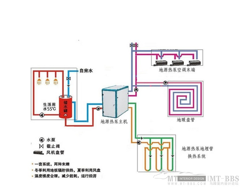 洲际酒店地暖铺设_0.jpg