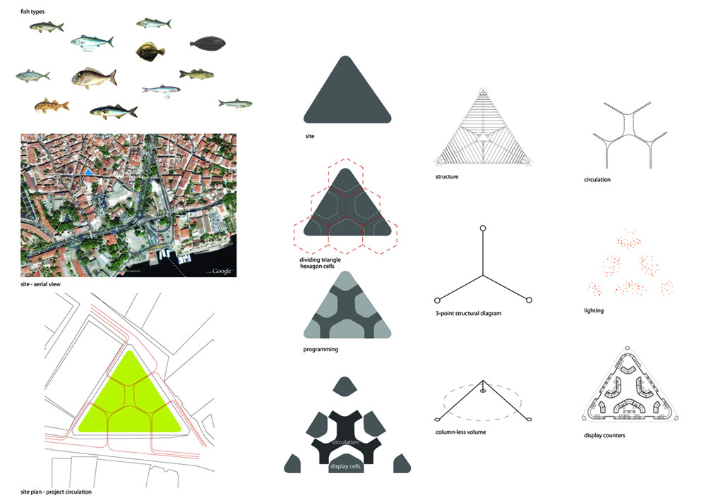 贝西克塔斯（Besiktas）鱼市 / GAD建筑事务 所_37.jpg