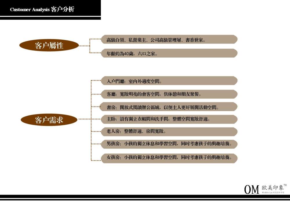 江苏欧美印象--南通文峰城市广场会所.样板房软装概念方案_幻灯片13.JPG