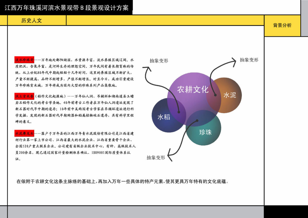 江西万年珠溪河滨水景观B段设计方案_04历史人文.jpg