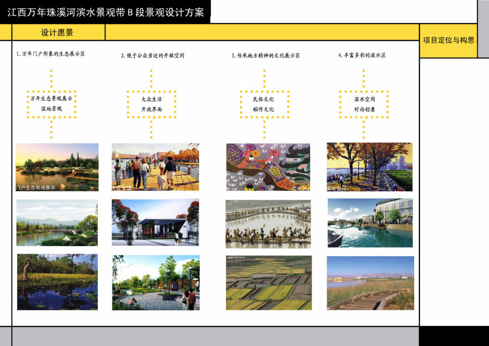 江西万年珠溪河滨水景观B段设计方案_11设计愿景.jpg