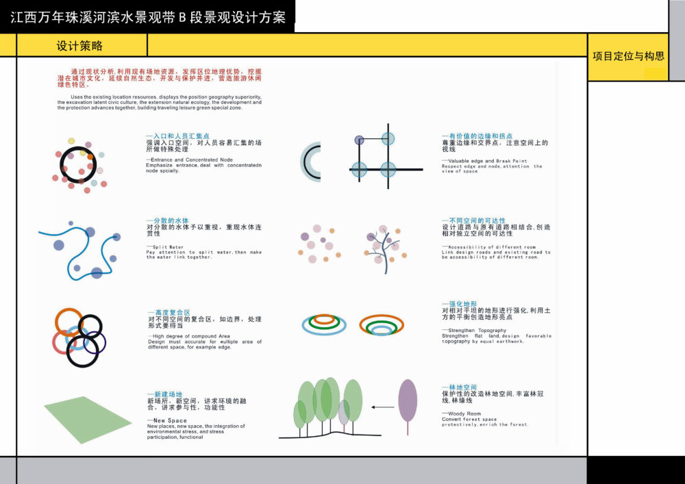 江西万年珠溪河滨水景观B段设计方案_12-2设计策略.jpg