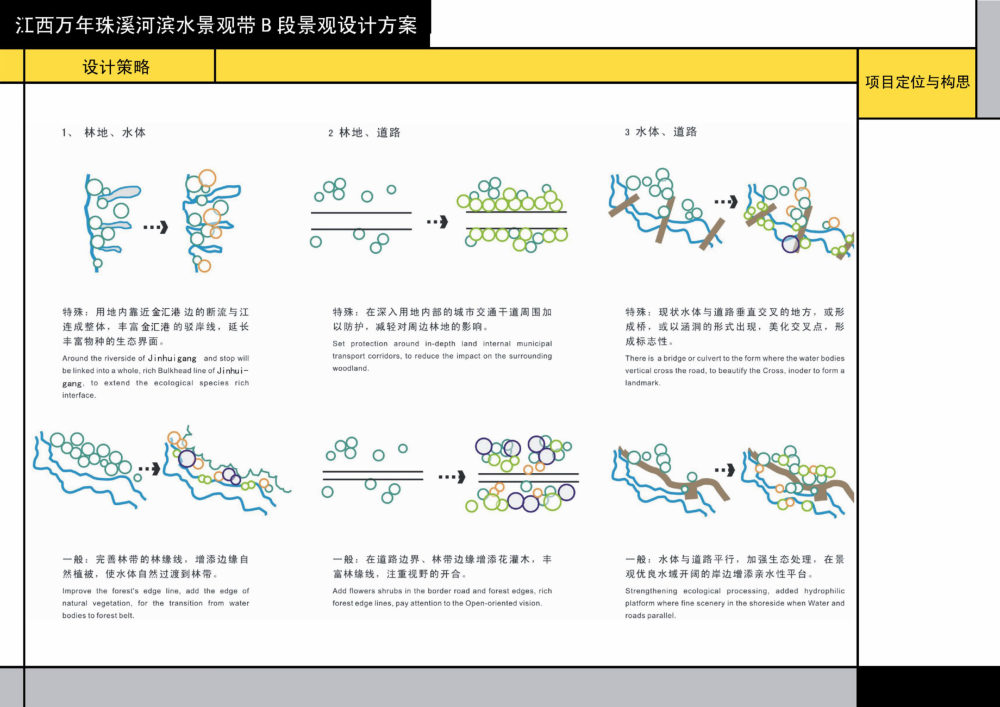 江西万年珠溪河滨水景观B段设计方案_12-3设计策略.jpg