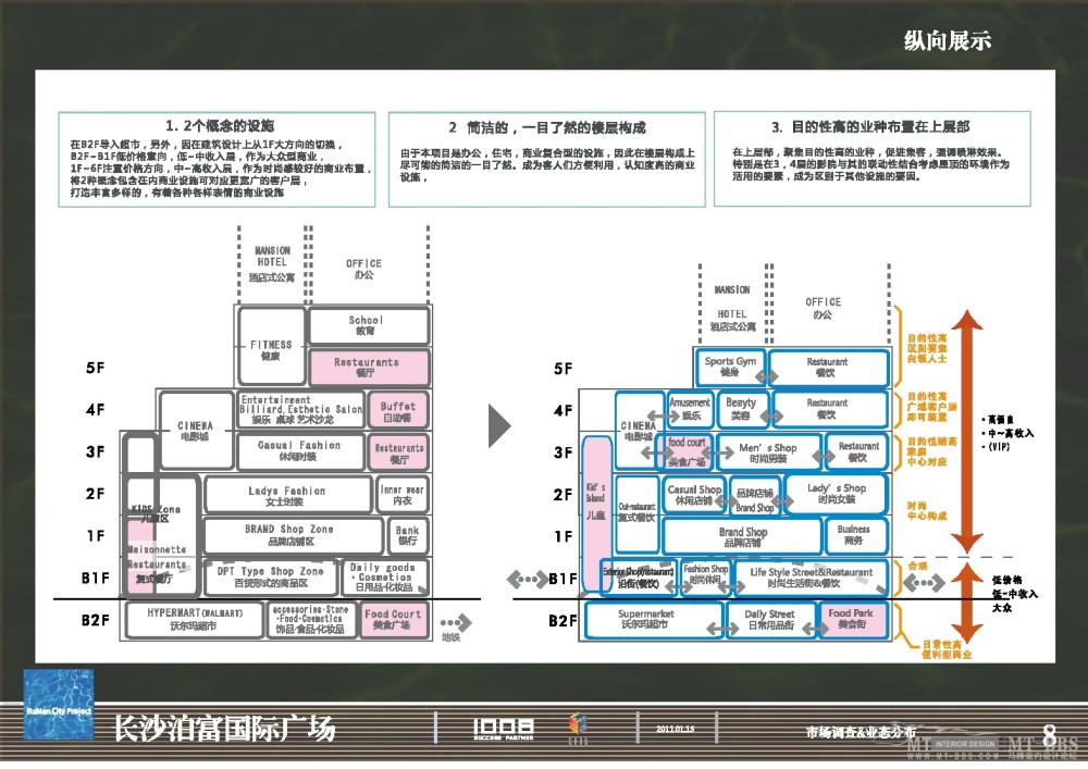日本船场--湖南长沙泊富国际广场项目概念设计20110115_湖南长沙泊富国际广场-集团船场汇报文件_页面_07.jpg