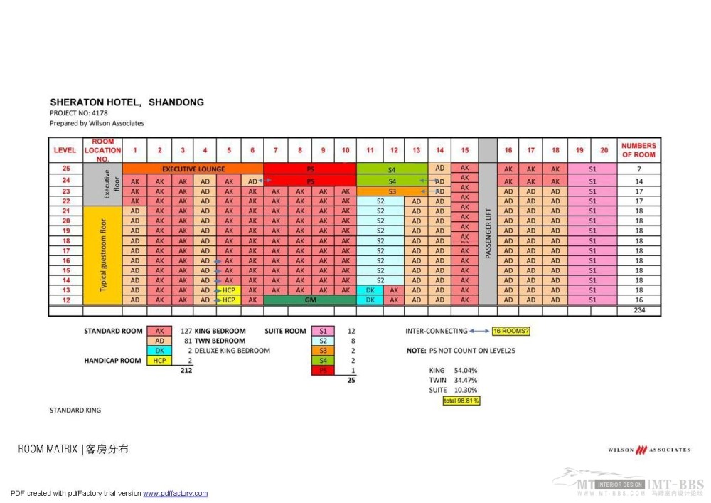 Wilson&Associates--山东胶洲喜来登大酒店 ..._页面_34.jpg