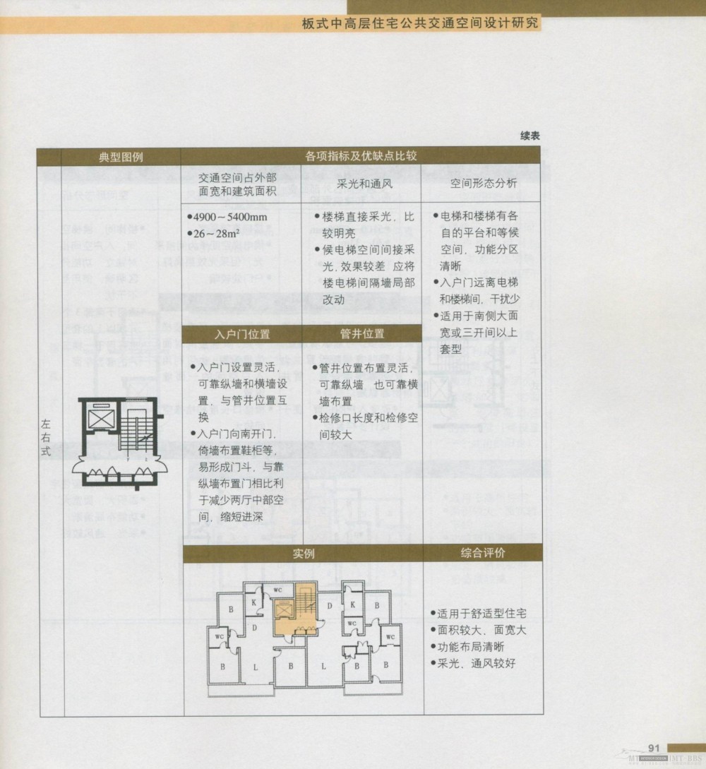 住宅精细设计 全面_新感觉096.jpg