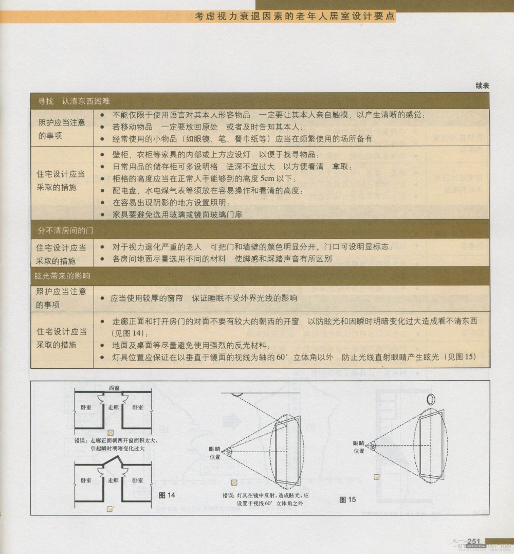 住宅精细设计 全面_新感觉256.jpg