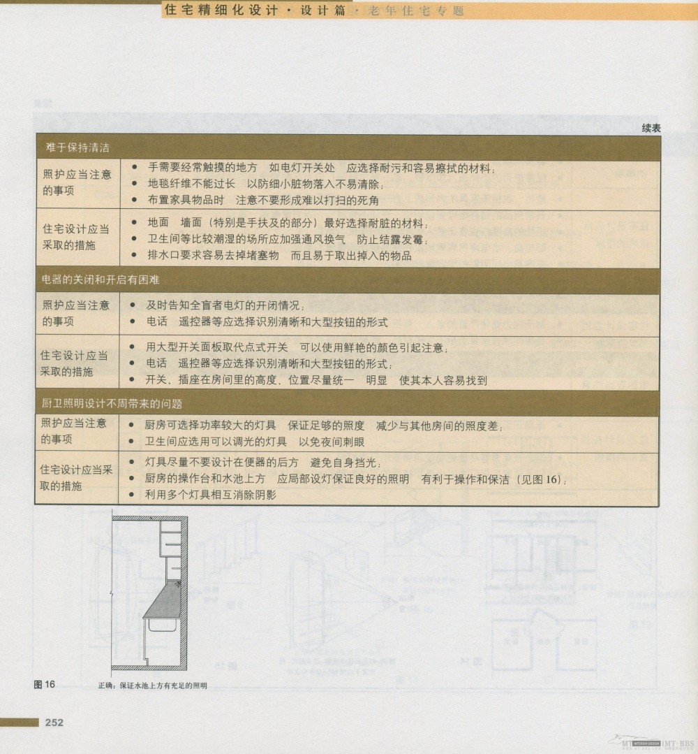 住宅精细设计 全面_新感觉257.jpg