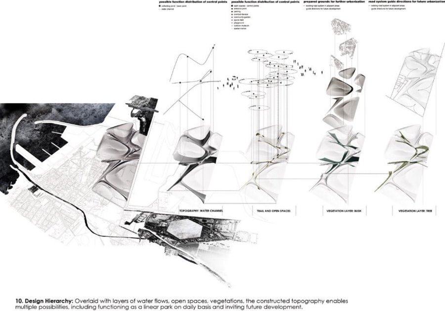 2011ASLA学生奖{3}通用设计荣誉奖 Roman Water_Gate_m2w900hq85lt_x_large_g6Hj_0bcb00002b7d1263.jpg