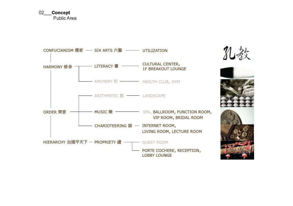 Concept design_Shangri-la QF _Page_05.jpg