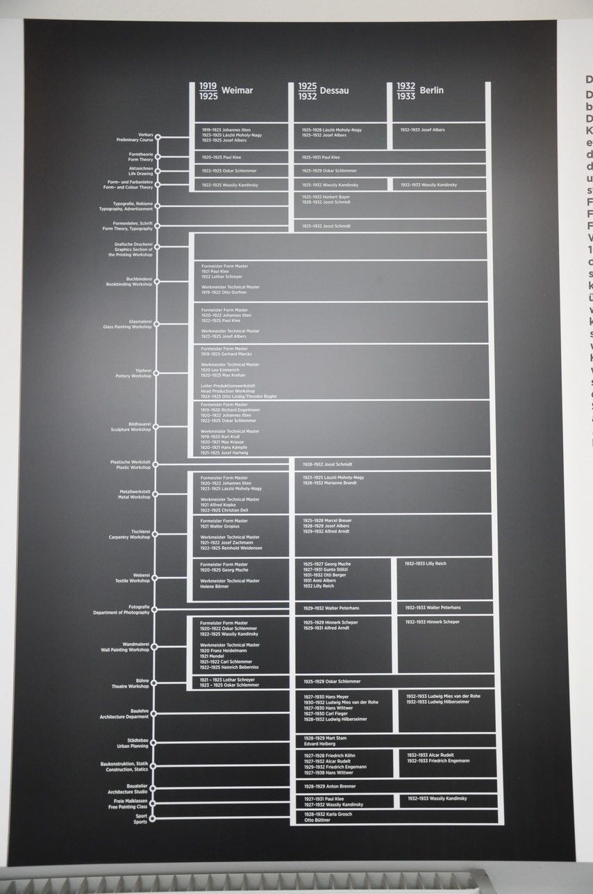 德国-德绍-包豪斯（DessauBAUHAUS）格罗庇乌斯_bauhaus_078.JPG