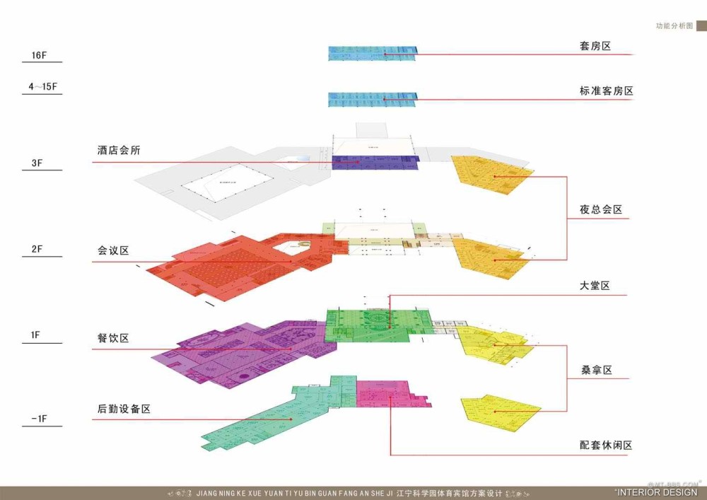 个人收集--江宁科学园体育宾馆方案设计_011功能分析图.jpg