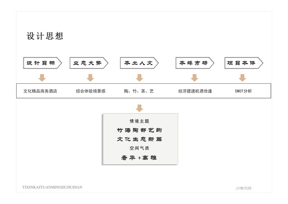 上瑞元筑--宜兴开元名都酒店设计方案_8  元素10_调整大小.jpg